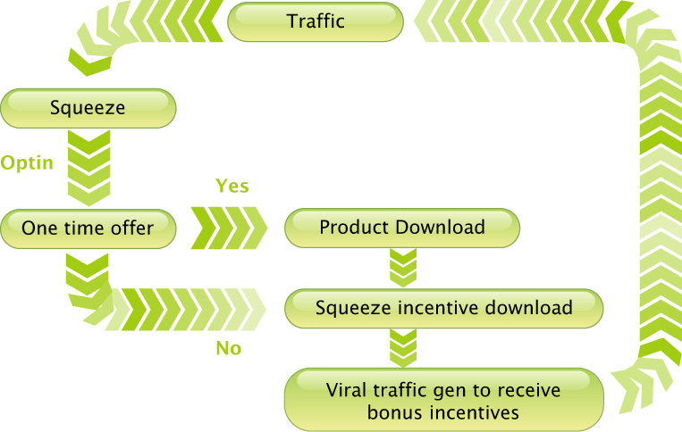 Digi Viral Traffic Diagram
