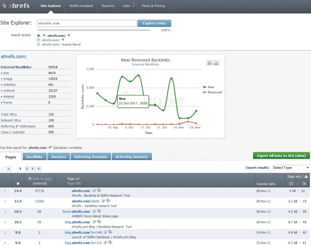 Ahrefs Site Explorer Screenshot